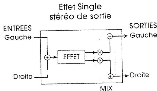 ALESIS ANDROMEDA A6 - SINGLE (SIMPLE) - 1