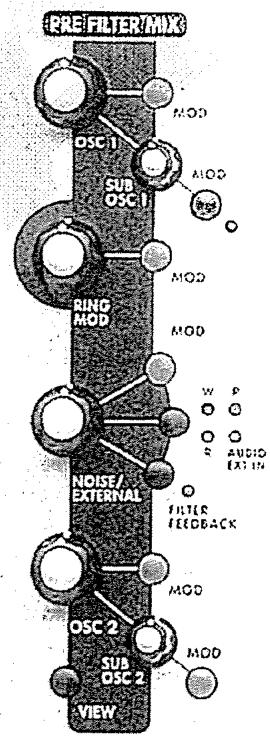 ALESIS ANDROMEDA A6 - Fonctionnement du modulator en anneau - 1