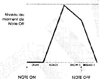 ALESIS ANDROMEDA A6 - NORM2 D(EVPIE2 - 2