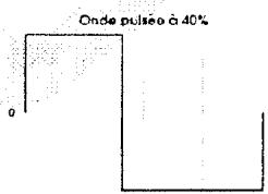 ALESIS ANDROMEDA A6 - ONDES PULSEES DE LFO - 2