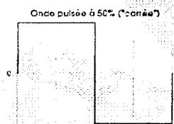 ALESIS ANDROMEDA A6 - ONDES PULSEES DE LFO - 1