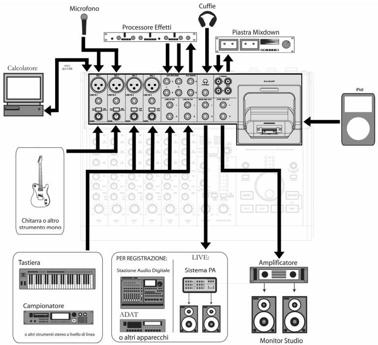 ALESIS IMULTIMIX 8 USB - Pour CESSER l'enregistrement: - 1