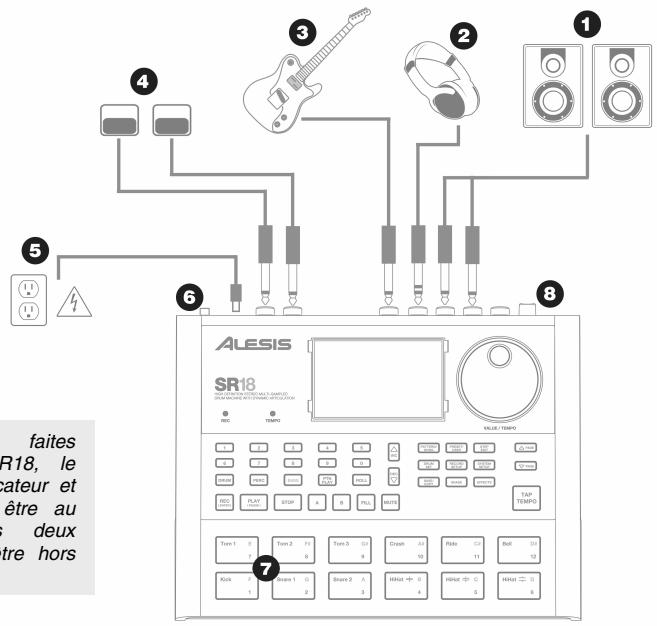 ALESIS SR18 - SCHEMA De connexion - 1