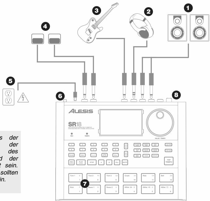 ALESIS SR18 - ANSCHLUSSÜBERSICHT - 1