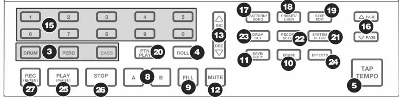 ALESIS SR18 - ÜBERBLICK ÜBER DIE BEDIENELEMENTE - 2