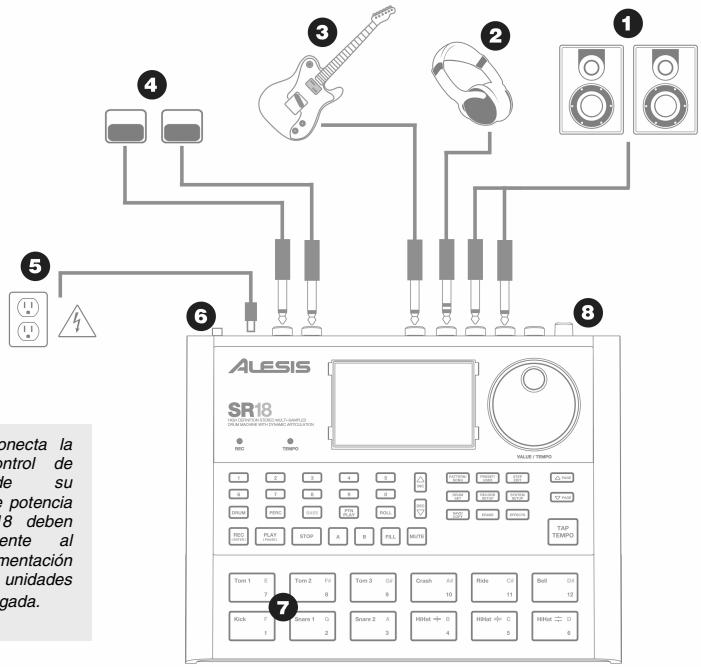 ALESIS SR18 - DIAGRAMA DE CONEXión - 1