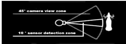 BUSHNELL TRAIL SENTRY 119204/119305/119505-ENGLISH/FRENCH (CANADA) - ABOUT THE PIR SENSOR - 1