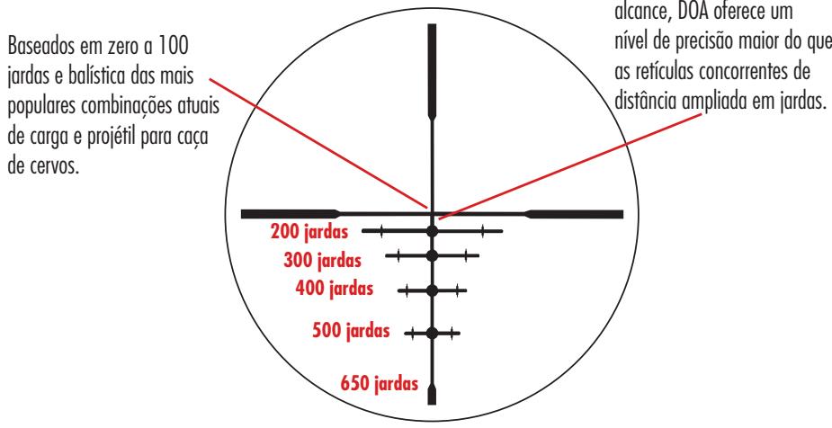 BUSHNELL DOA - RETICULA DOA 600 - Para Rifles de Fogo Central - 1