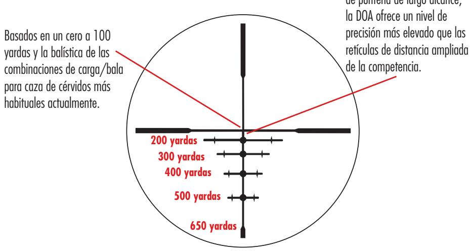 BUSHNELL DOA - RETICULA DOA 600 - Para armas de de percusión central - 1