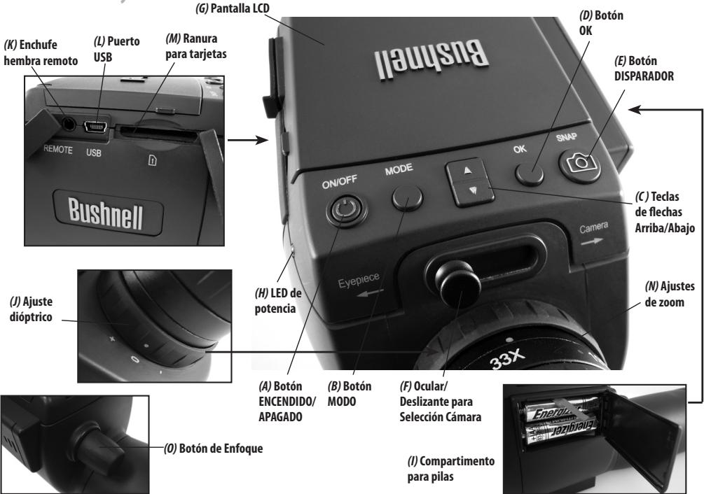 BUSHNELL IMAGEVIEW - Guía de Piezas y Controles - 1