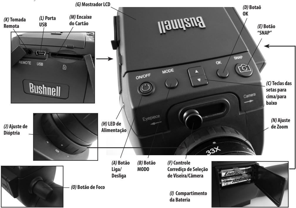 BUSHNELL IMAGEVIEW - Guia de Peças e Controles - 1