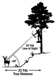 BUSHNELL LEGEND 1200 ARC 204100 - BOW MODE EXAMPLE - 2