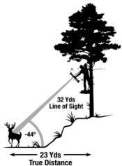 BUSHNELL LEGEND 1200 ARC 204100 - EXAMPLE DO MODO ARCO - 2
