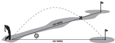 BUSHNELL PRO 1600 - La ventaja del Slope + / - TM - 1
