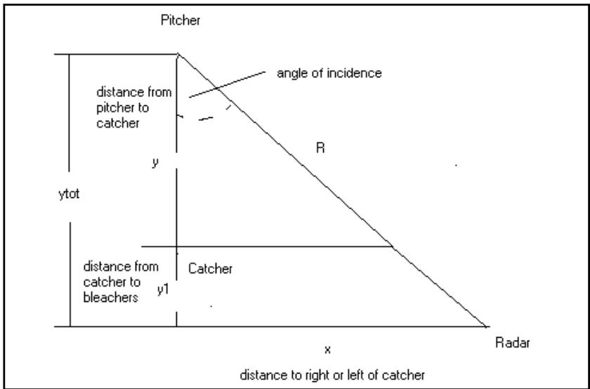 BUSHNELL SPEEDSTER - COSINE EFFECT ON TARGET VELOCITY - 1