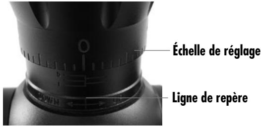 BUSHNELL TACTICAL RIFLESCOPES - REMISE À ZÉRO DES CADRANS - 1