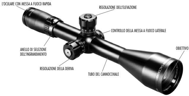 BUSHNELL TACTICAL RIFLESCOPES - INDEX - 1