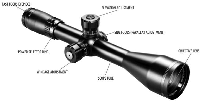 FAST FOCUS EYEPIECE ELEVATION ADJUSTMENT SIDE FOCUS (PARALLAX ADJUSTMENT) POWER SELECTOR RING WINDAGE ADJUSTMENT SCOPE TUBE OBJECTIVE LENS