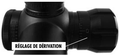 RÉGLAGE DE DÉRIVATION
