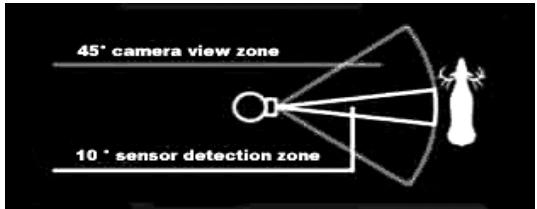 BUSHNELL TRAIL SCOUT 119833 - SENSOR PIR - 1