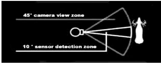 BUSHNELL TRAIL SCOUT 119935 - PIR-SENSOR - 1