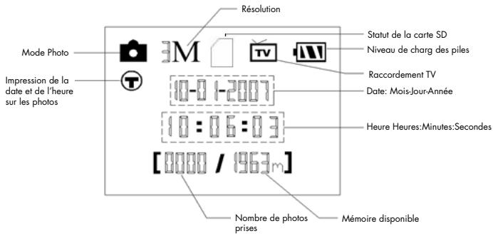 BUSHNELL TROPHY CAM 119435 - Mode CONFIGURATION (SETUP) - 1