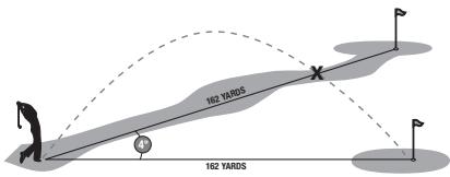 BUSHNELL 201929 - The Advantage of Slope Edition - 1
