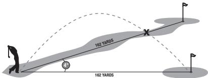 BUSHNELL 205105 - The Advantage of Slope+/-TM - 1