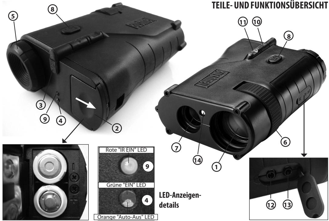 BUSHNELL 260332 - IN CANADA Send To: - 3