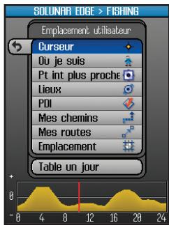 BUSHNELL 363500 - La page ÉPHÉMÉRIDES - 3