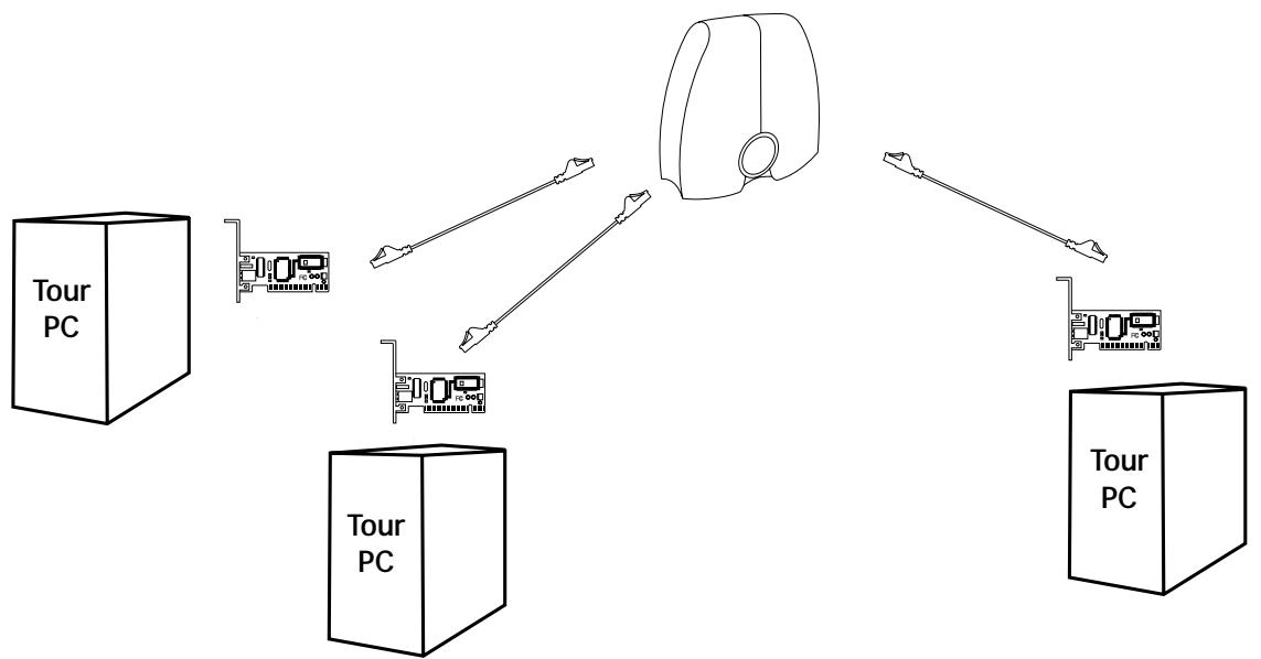 BELKIN F5D5020T - Raccordement de trois ordinateurs ou plus - 1