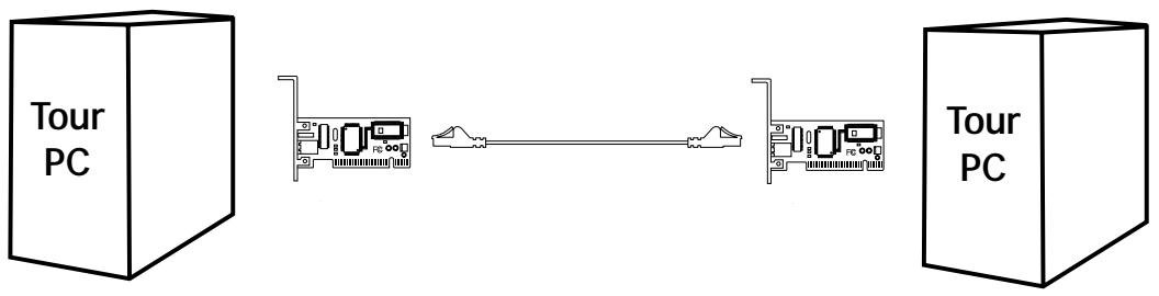 BELKIN F5D5020T - Raccordement de deux ordinateurs : - 1