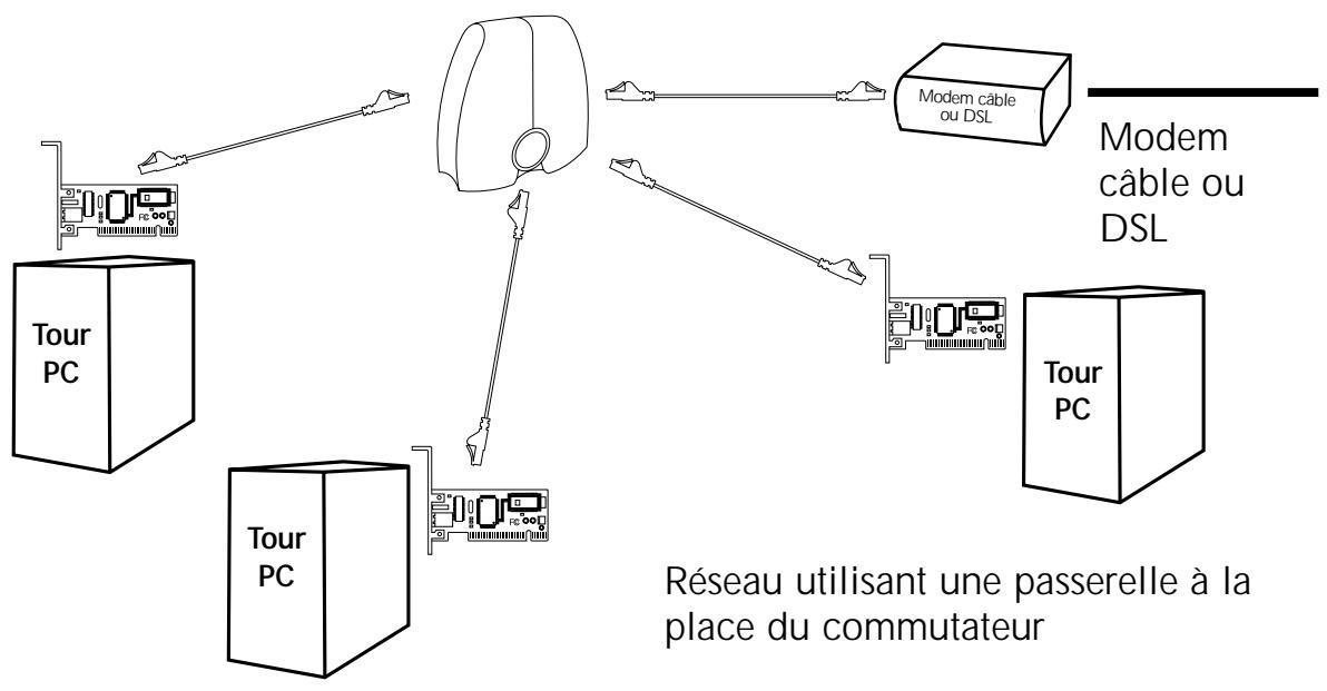 BELKIN F5D5020T - Partage d'Internet par composant matériel - 1