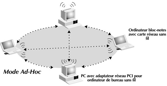 BELKIN F5D6000-C - Ad-Hoc - 1