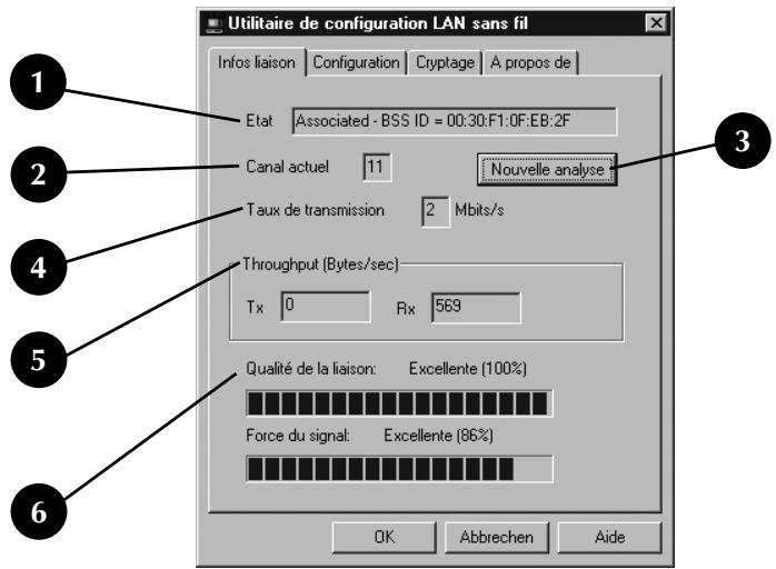 BELKIN F5D6000-C - Utilisation de l'utilitaire de configuration sans fil 11Mbit/s Belkin - 4