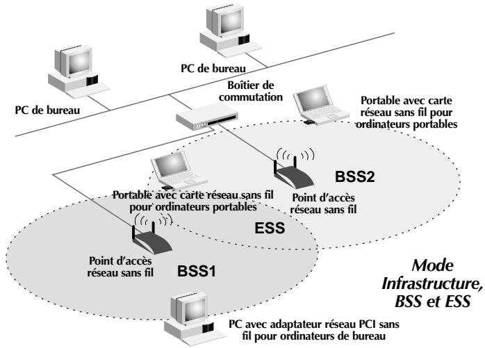 BELKIN F5D6020 - Point d'accès sans fil (WAP) - 1