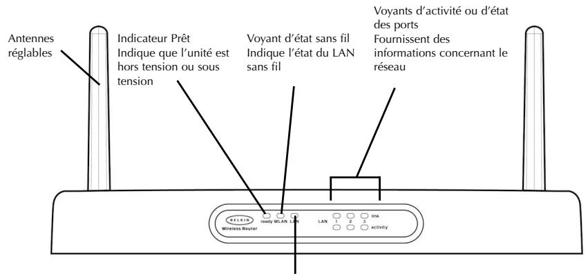 BELKIN F5D6230-3-C - Voyants d'activité ou d'etat des ports - 1
