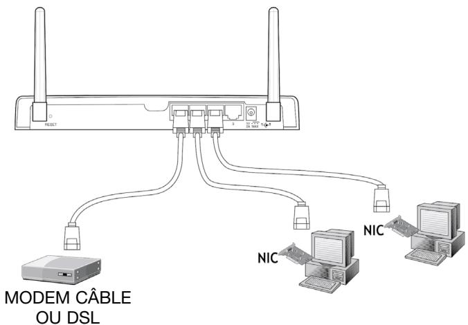 BELKIN F5D6230-3-C - ÉTAPE 2: Raccordez vos ordinateurs au routeur - 1