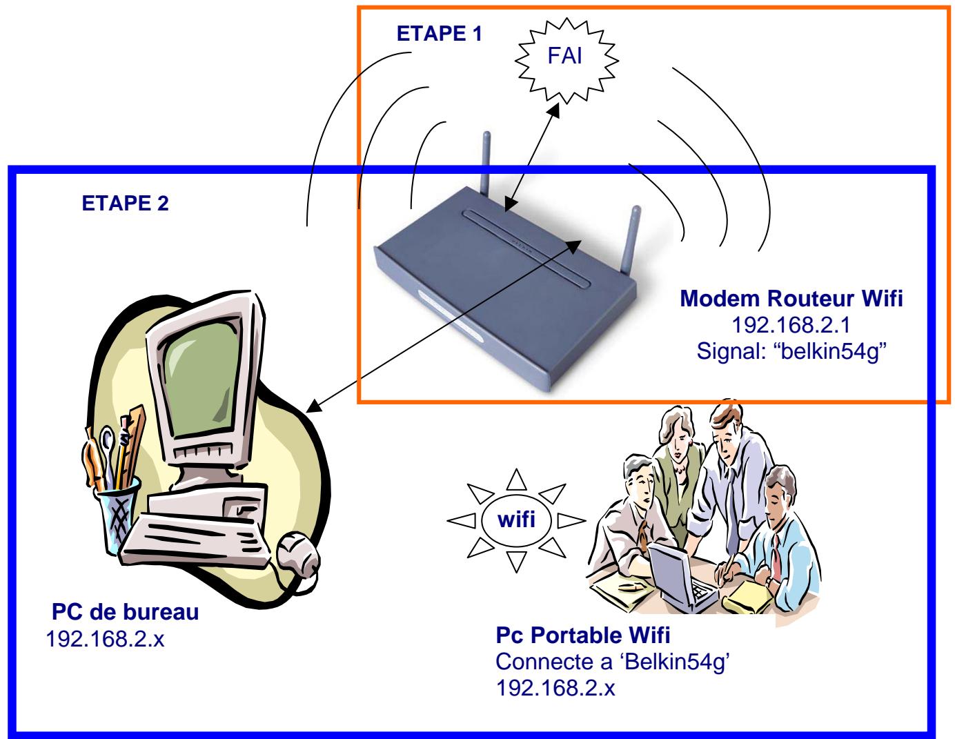 BELKIN F5D7630 - 1