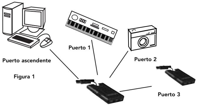 BELKIN F5U217 - INSTALACION - 1