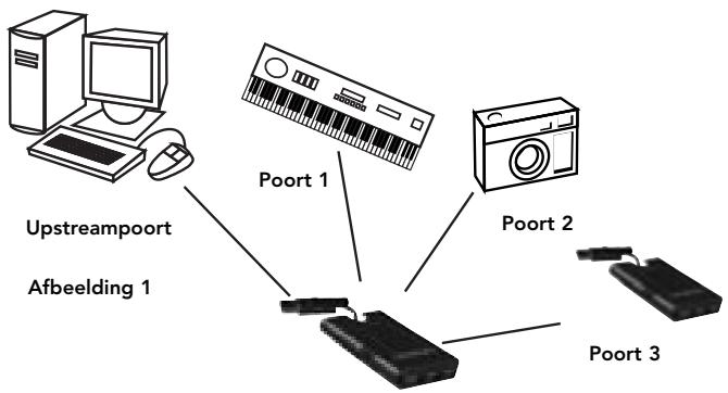 BELKIN F5U217 - INSTALLLEREN - 1
