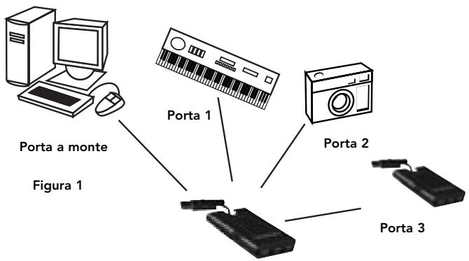 BELKIN F5U217 - INSTALLAZIONE - 1