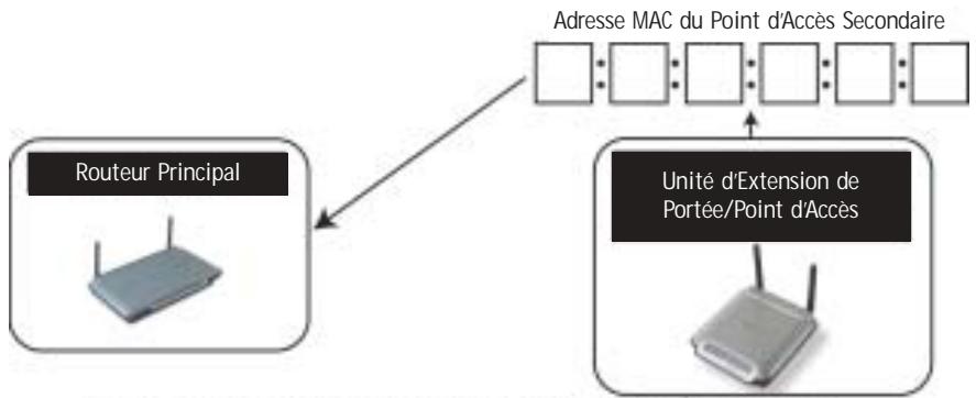 BELKIN F5D7130 - INSTALLATION - 1