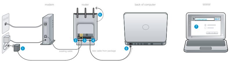 BELKIN F5D8232-4 - Paso 1 Conexiones del hardware - 1