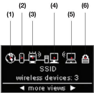 BELKIN F5D8232-4 - en configureren - 2