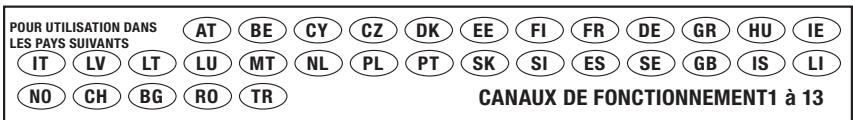 BELKIN F5D8232-4 - Date - 1
