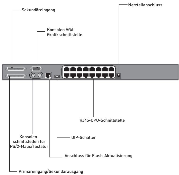 BELKIN SWITCH KVM CAT5 SMB #F1DP108AEA - Bestandteile - 1