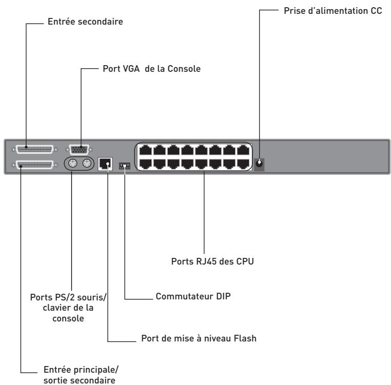BELKIN SWITCH KVM CAT5 SMB #F1DP108AEA - Illustrations de l'unité - 1