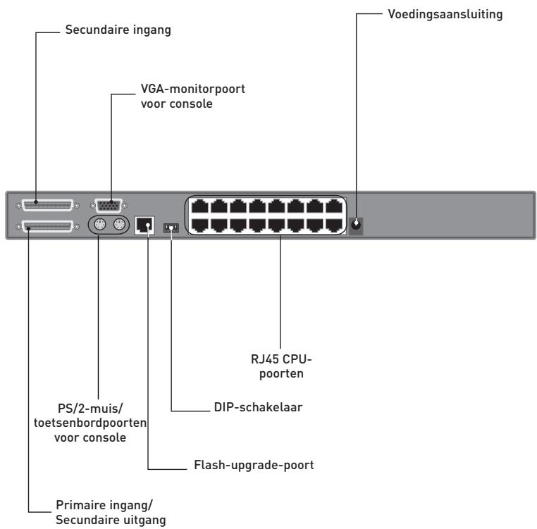 BELKIN SWITCH KVM CAT5 SMB #F1DP116AEA - De switch in beeld gebracht - 1