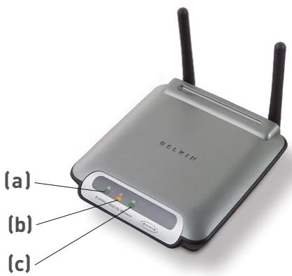 BELKIN ADAPTATEUR ETHERNET SANS FIL 802.11G #F5D7330FR - Contenu de l'emballage - 1